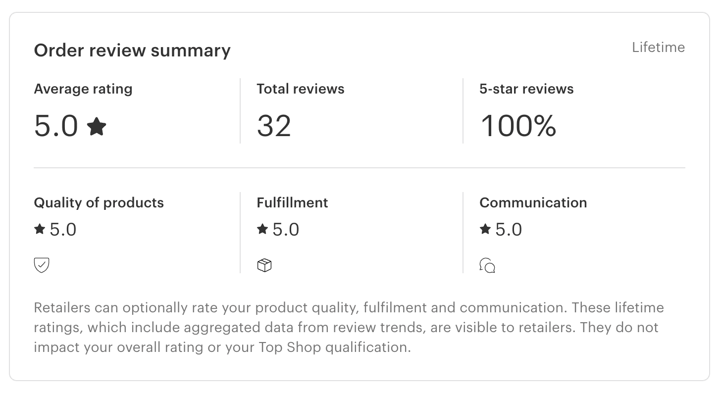 FAIRE reviews